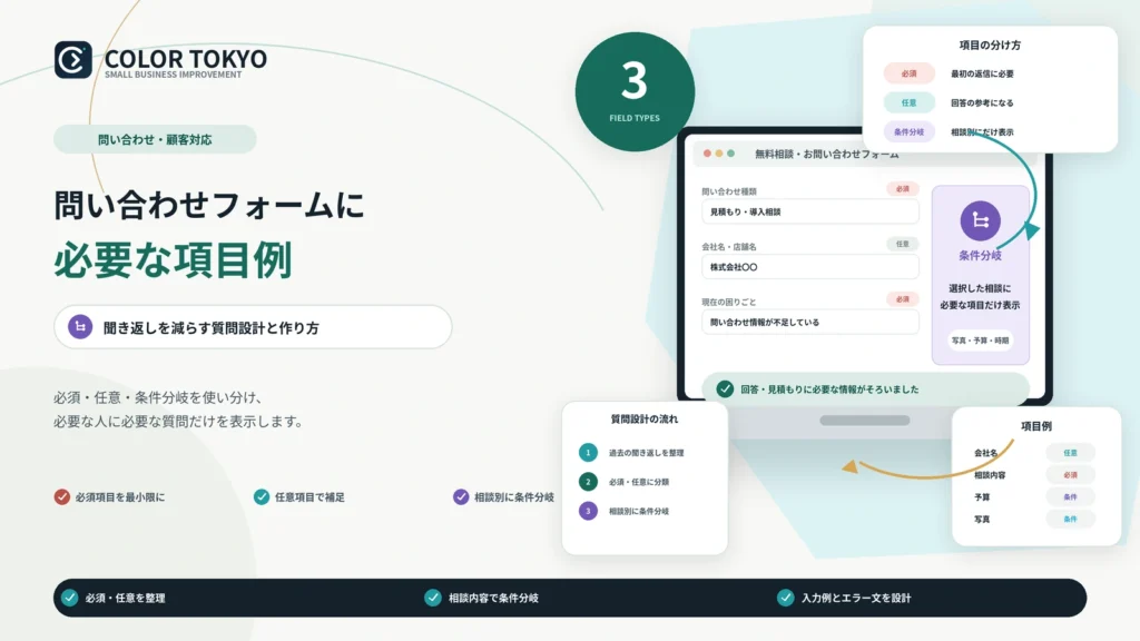 問い合わせフォームに必要な項目例と聞き返しを減らす質問設計