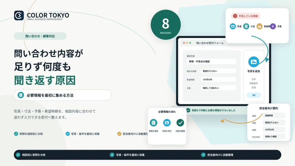 問い合わせ内容が足りず何度も聞き返す原因と必要情報を最初に集める方法