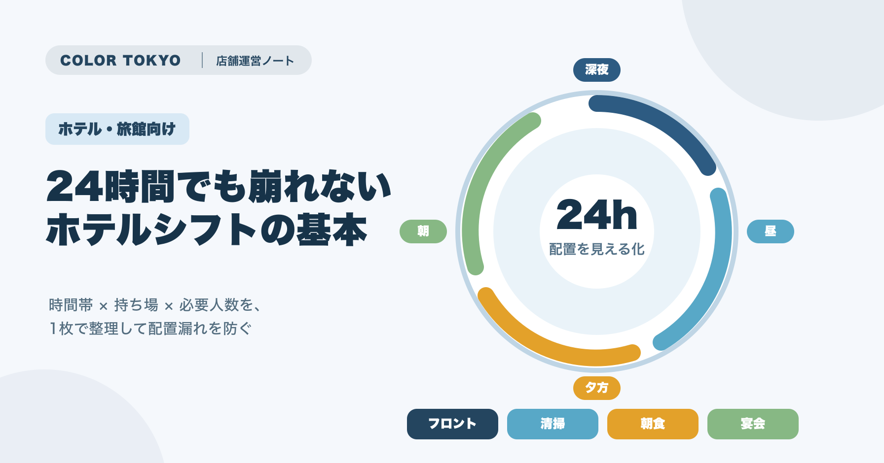 24時間でも崩れないホテルシフトの基本を示す図解