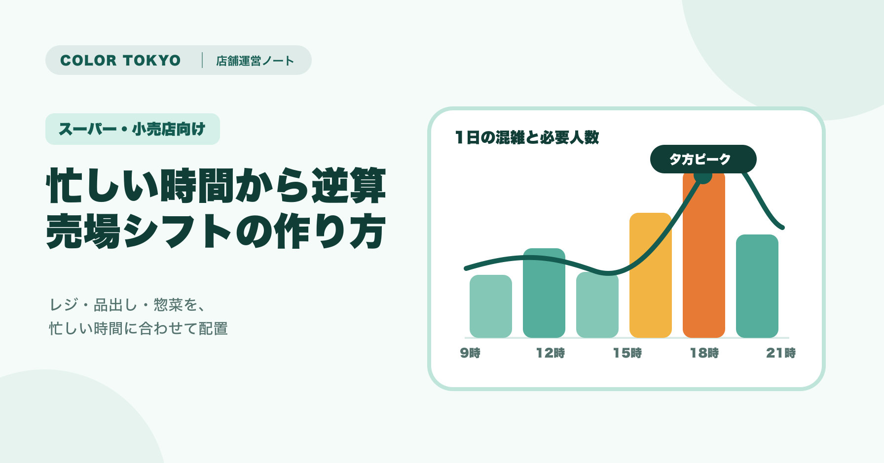 忙しい時間から逆算する売場シフトの作り方を示す図解