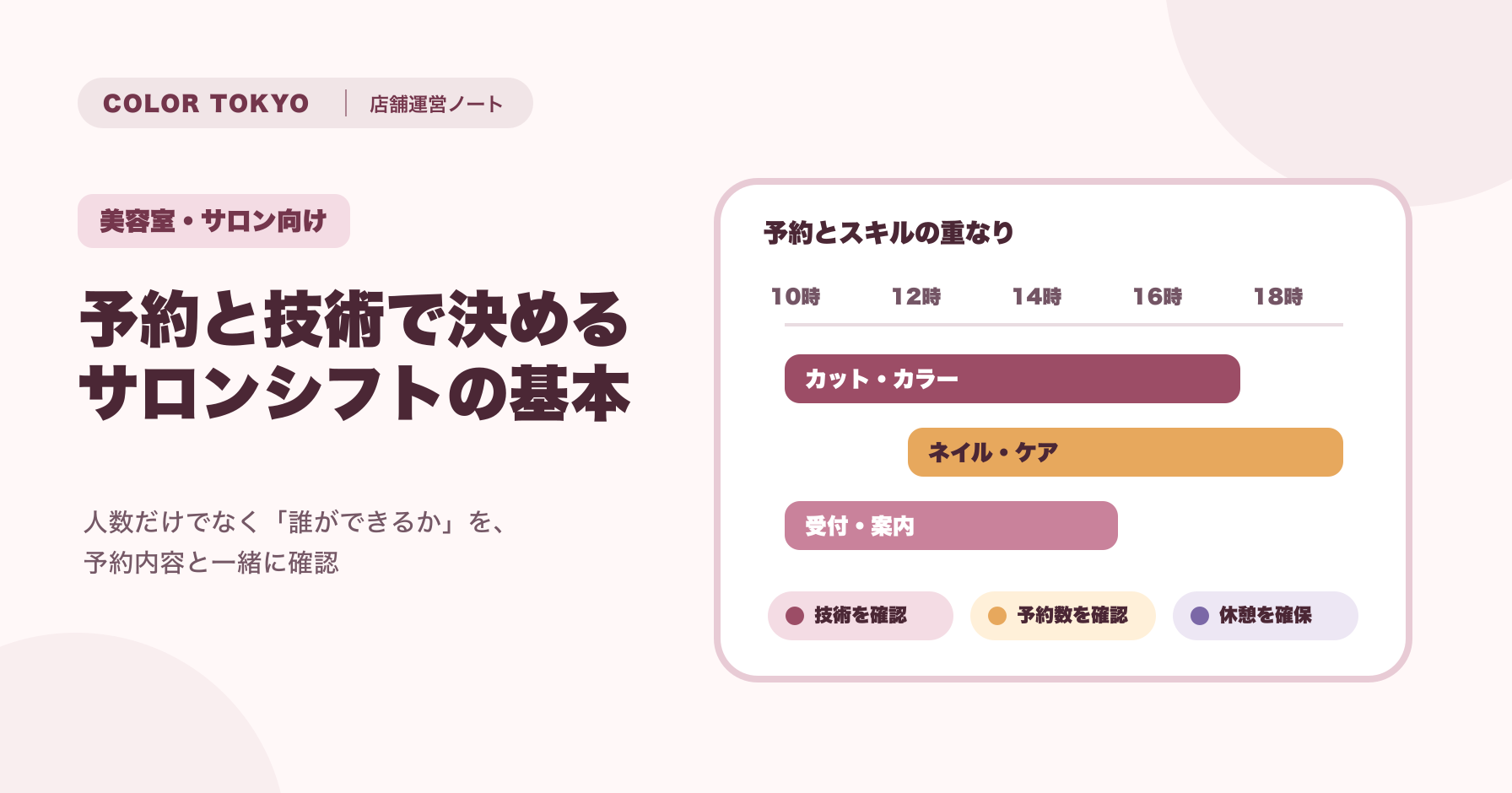 予約と技術で決めるサロンシフトの基本を示す図解
