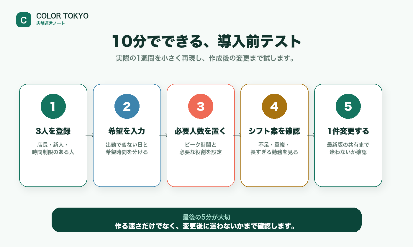 3人の登録から変更後の共有までシフト管理アプリを10分で試す5段階