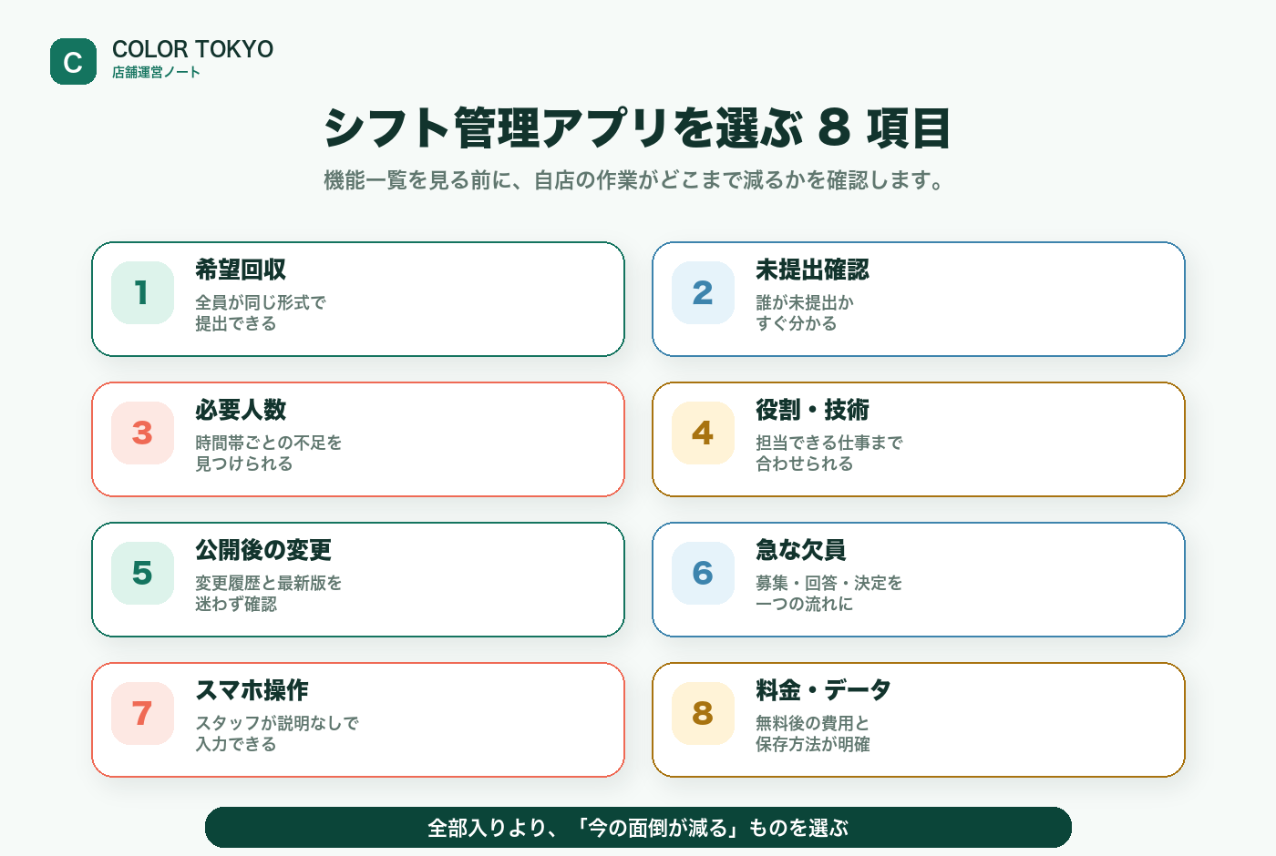 希望回収、未提出確認、必要人数、役割、変更、欠員、スマホ操作、料金とデータの8項目