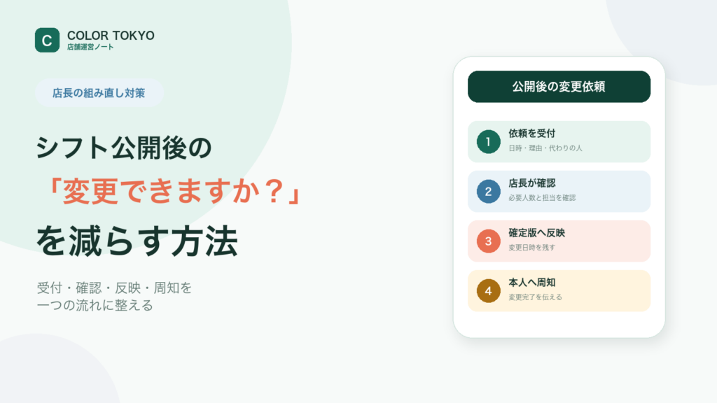 シフト公開後の変更依頼を受付、確認、反映、周知の流れにして店長の組み直しを減らす方法の図解