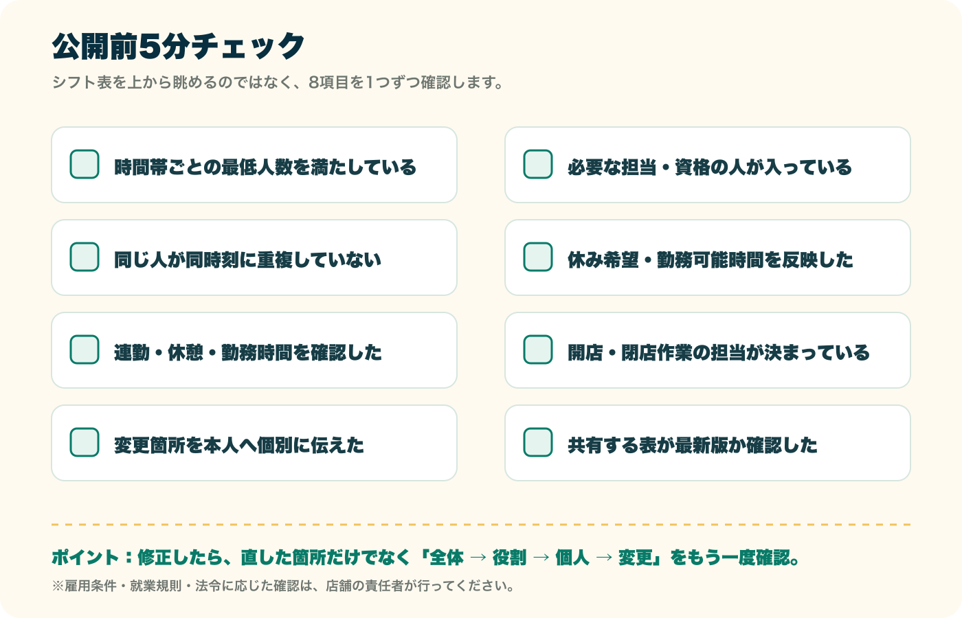店舗シフトの人数、役割、重複、希望、連勤、開閉店担当、変更連絡、最新版を確認する8項目のチェック表